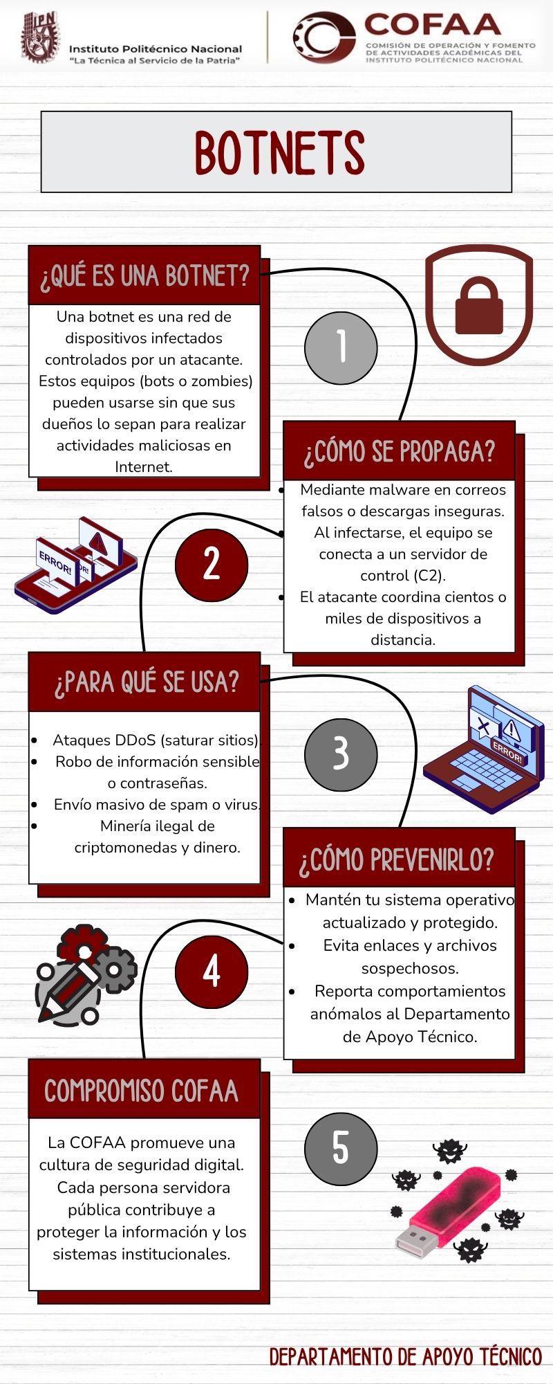 Inf_Botnets